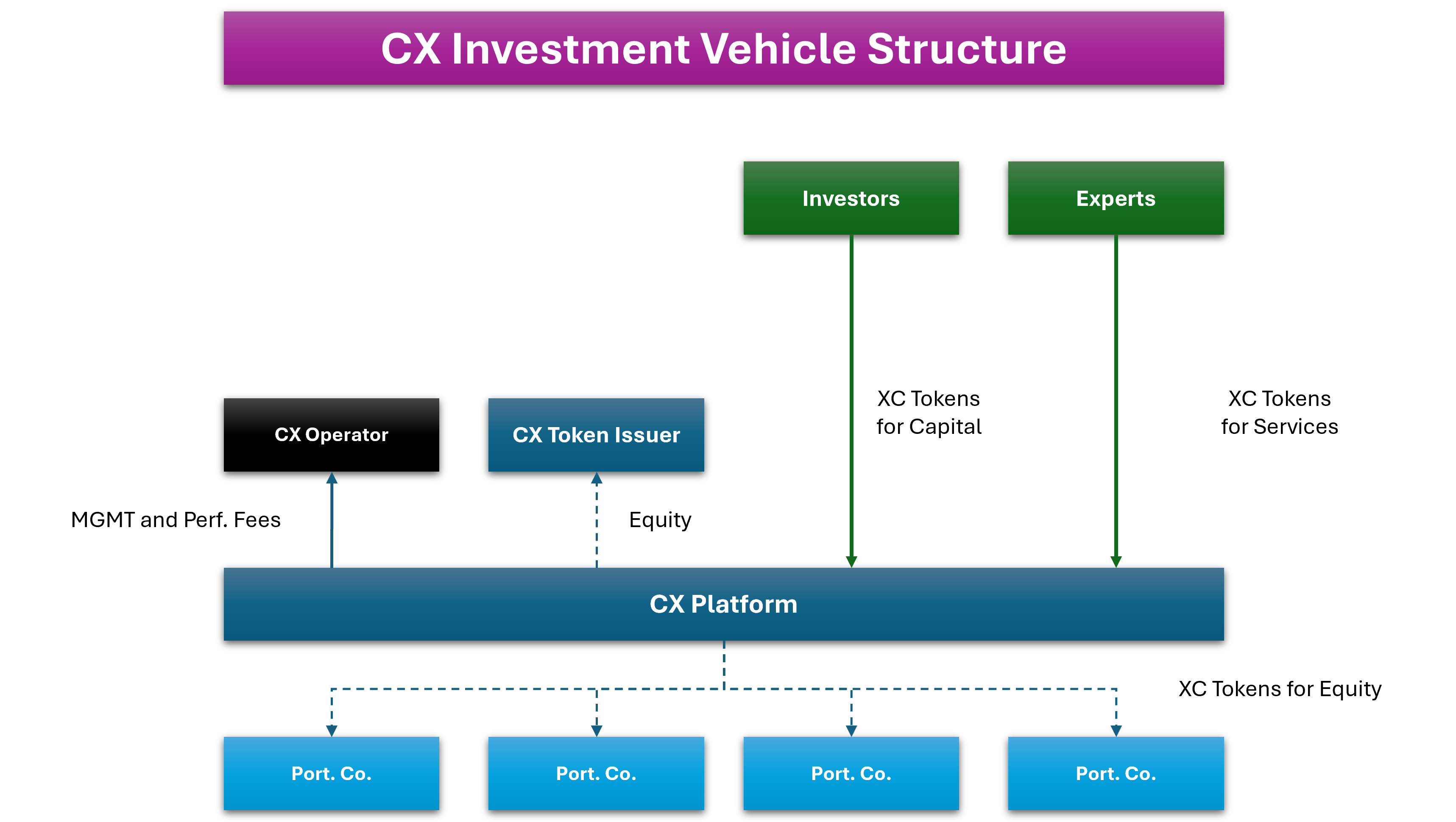 Venture Studios: Stop Bleeding Time and Money on VC Funds