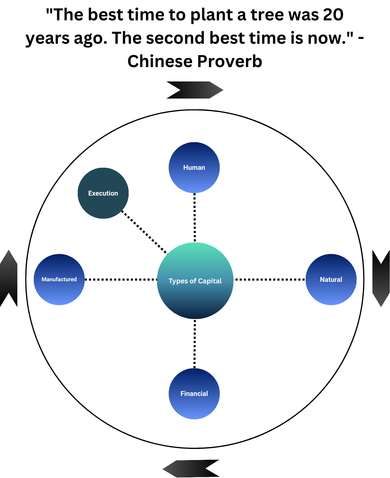 Execution Capital (XC): A Comprehensive Guide to Building Sovereign Innovation Ecosystems