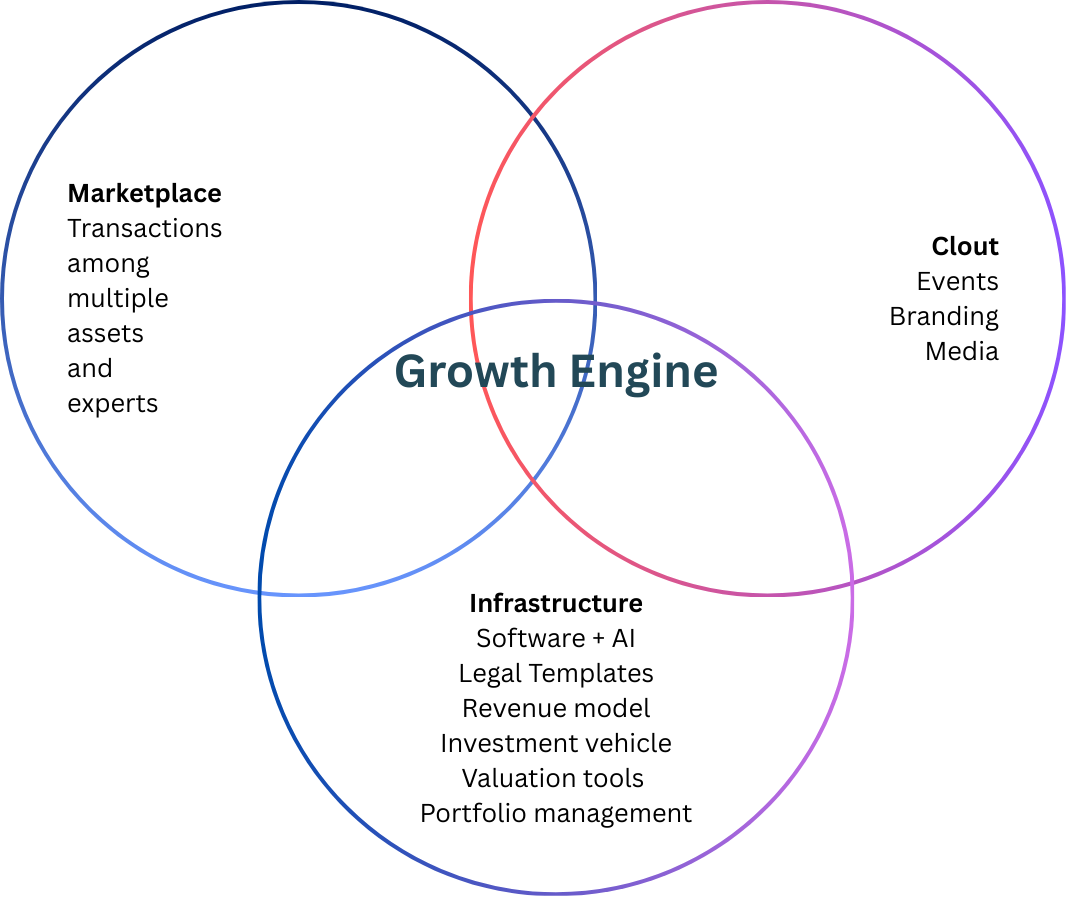Do This If You Want to 10x Your Event Business Revenue