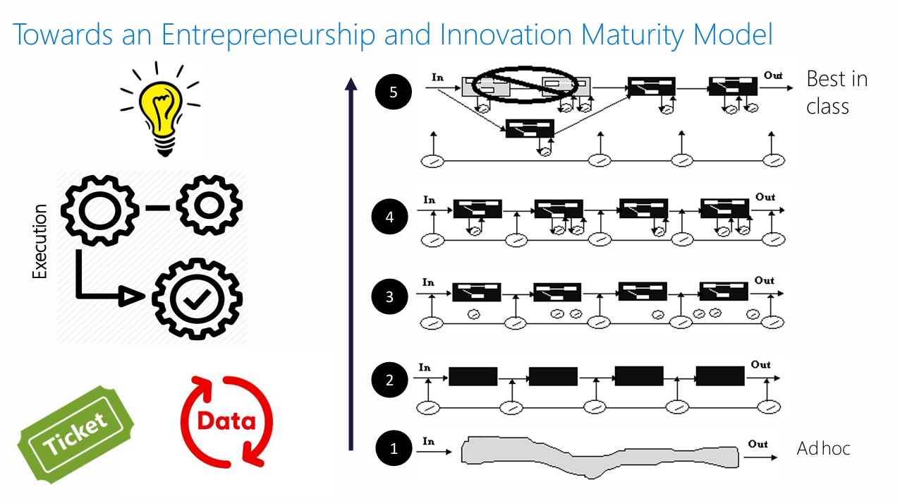 Scientific Analysis: Conceptualizing Value in the Consilience Ventures Digital Share (CVDS) Startup Ecosystem