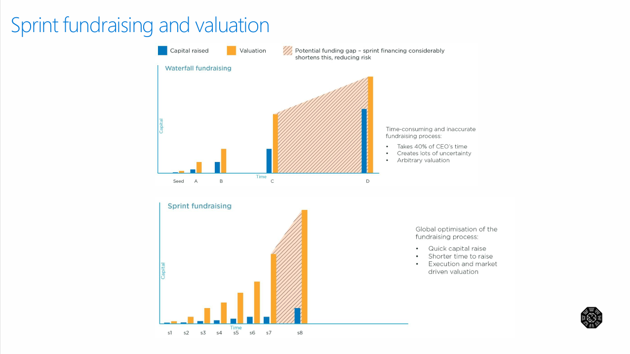 Scientific Analysis: Conceptualizing Value in the Consilience Ventures Digital Share (CVDS) Startup Ecosystem