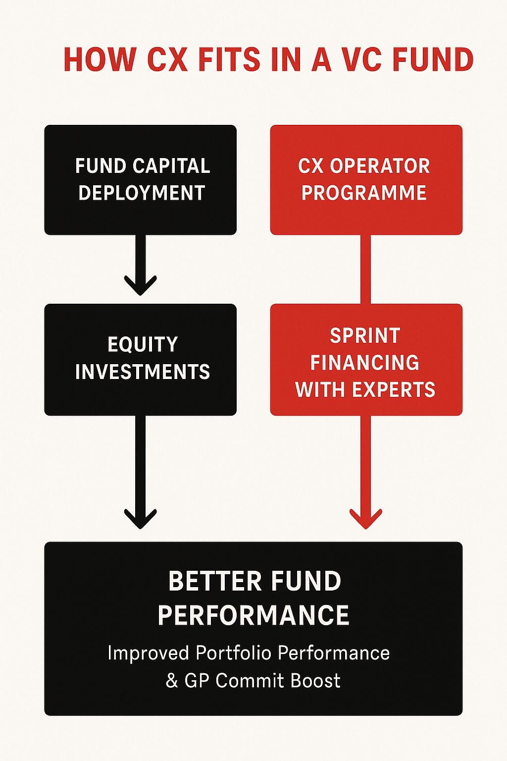 University Venture Capital in the UK and EU: Models, Impact, and Limitations