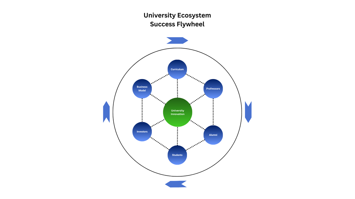 University Venture Capital in the UK and EU: Models, Impact, and Limitations